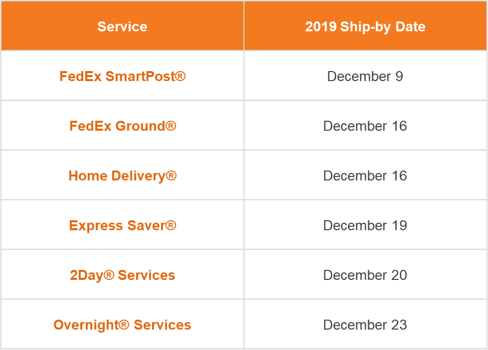 Table showing FedEx shipping services and the last date someone can ship in order to receive the item before December 25. Visit https://www.fedex.com/en-us/holiday/last-days-to-ship.html for text version.