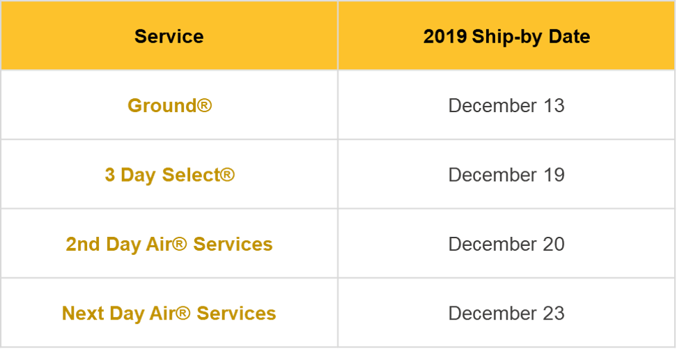 Table showing UPS shipping services and the last date someone can ship in order to receive the item before December 25. Visit https://www.ups.com/us/en/help-center/shipping-support/days-of-operation-us/holiday-shipping-us.page for detailed info.