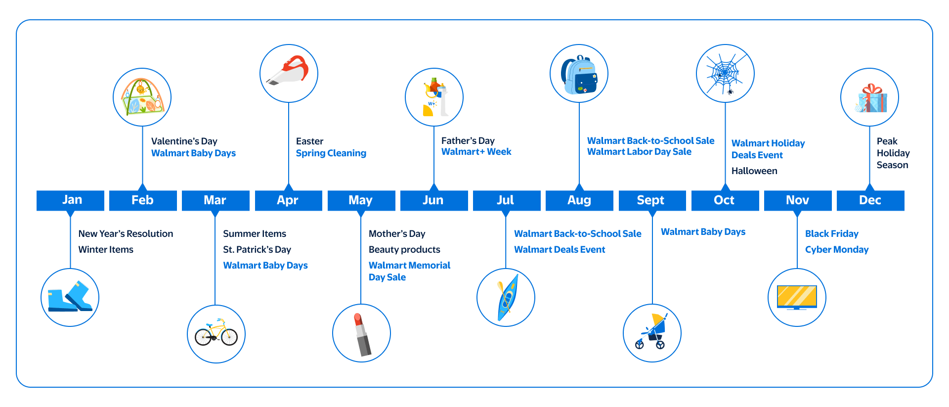 Landing Page - Module 2 - Timeline (3)