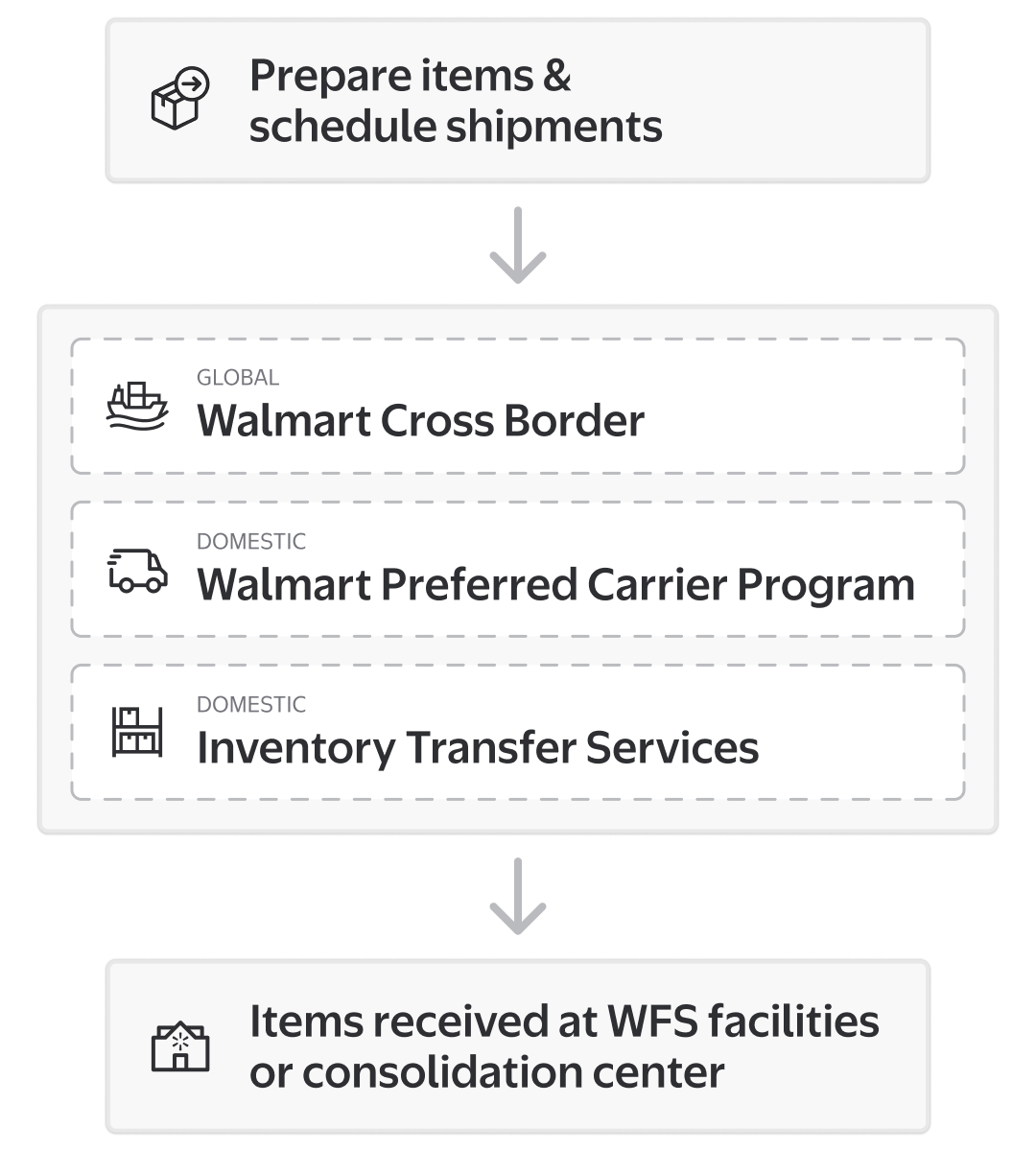 supply-chain-solutions-1_mobile