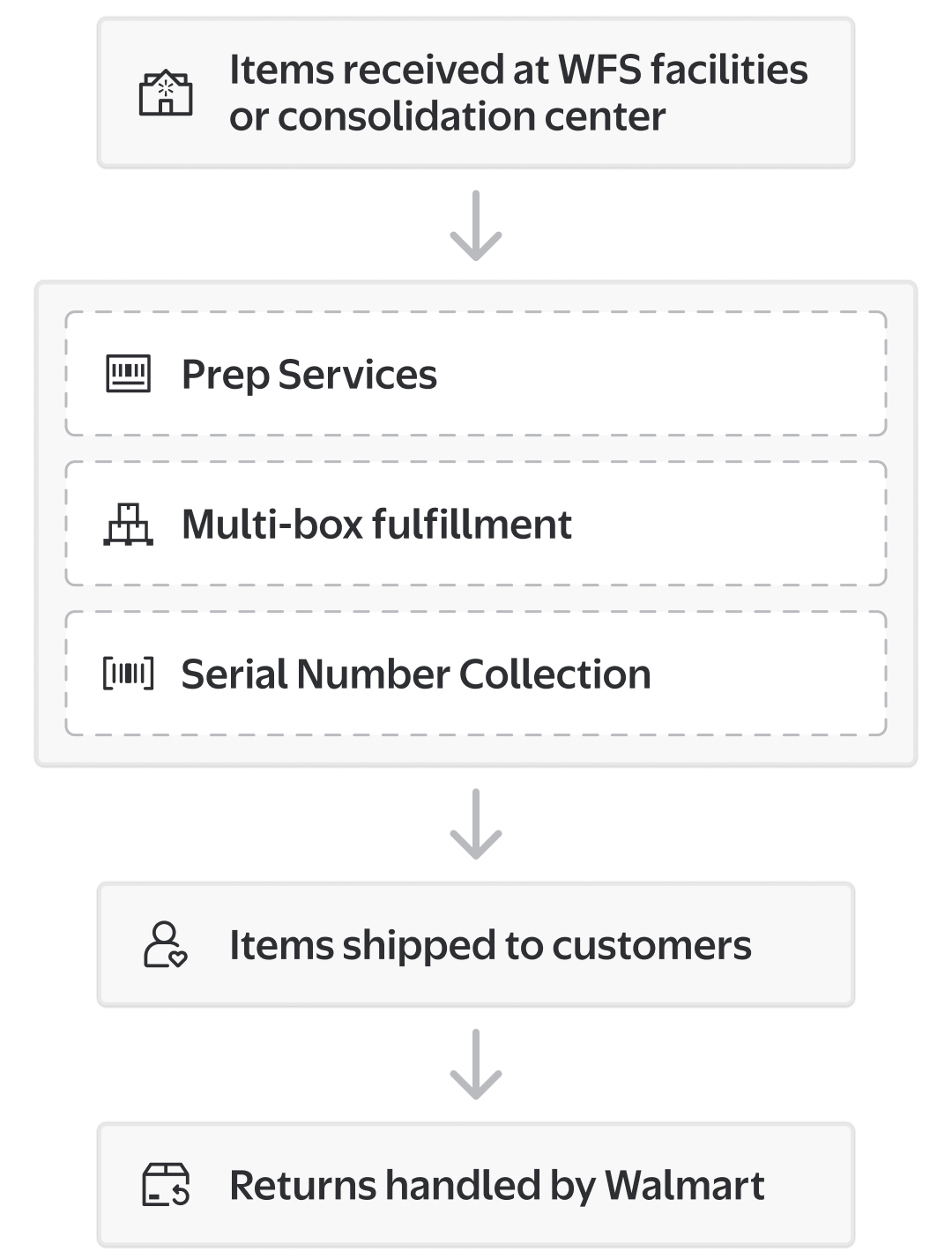 supply-chain-solutions-2-mobile
